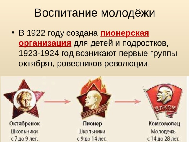 История пионерской организации в ссср презентация