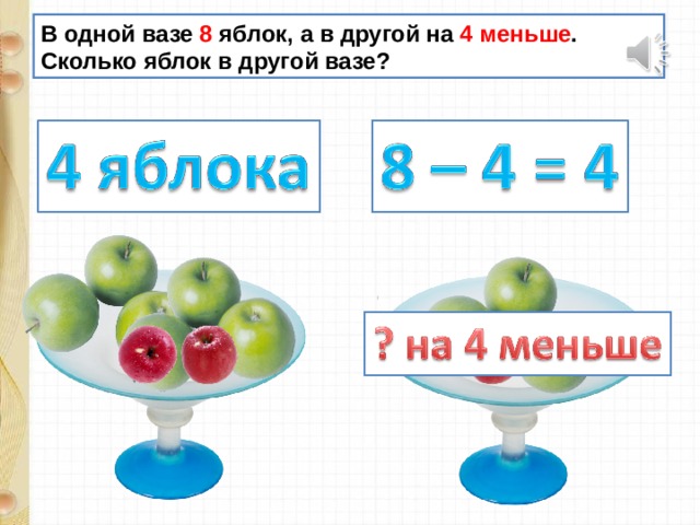 В корзине 12 яблок на тарелке 6 а в сумке 10 схема