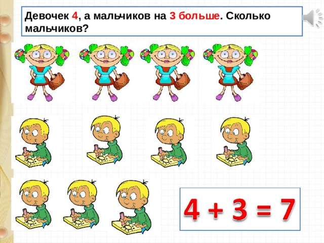 Задачи на сравнение 1 класс презентация