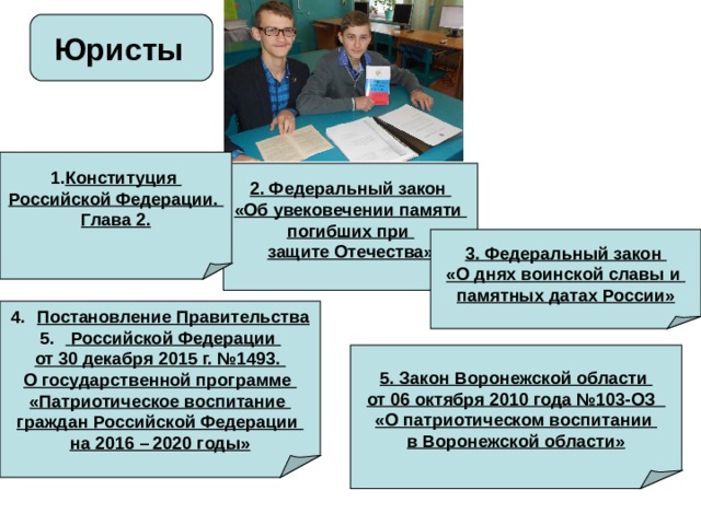 Юристы 1. Конституция Российской Федерации. Глава 2.  2. Федеральный закон «Об увековечении памяти погибших при защите Отечества» 3. Федеральный закон «О днях воинской славы и памятных датах России» Постановление Правительства  Российской Федерации от 30 декабря 2015 г. №1493. О государственной программе «Патриотическое воспитание граждан Российской Федерации на 2016 – 2020 годы» 5. Закон Воронежской области от 06 октября 2010 года №103-ОЗ «О патриотическом воспитании в Воронежской области» 