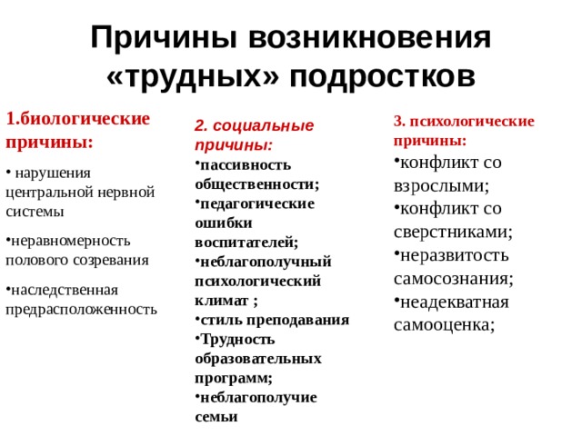 Причины возникновения «трудных» подростков 1.биологические причины: нарушения центральной нервной системы неравномерность полового созревания наследственная предрасположенность 3. психологические причины: конфликт со взрослыми; конфликт со сверстниками; неразвитость самосознания; неадекватная самооценка;  2. социальные причины: пассивность общественности; педагогические ошибки воспитателей; неблагополучный психологический климат ; стиль преподавания Трудность образовательных программ; неблагополучие семьи  