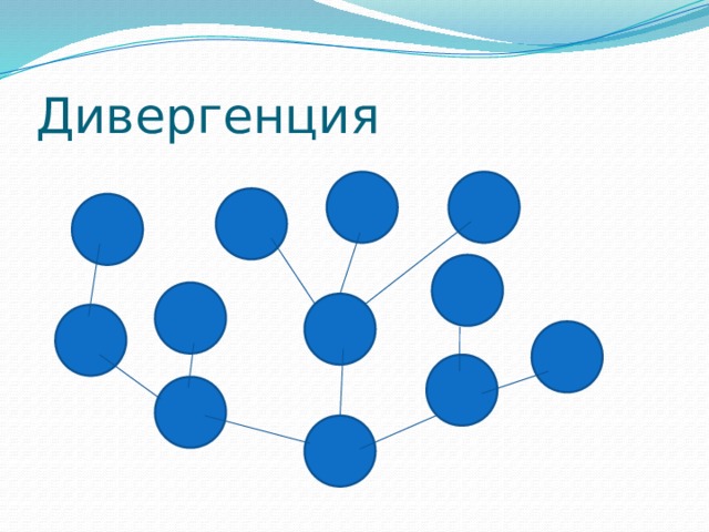 Дивергенция 