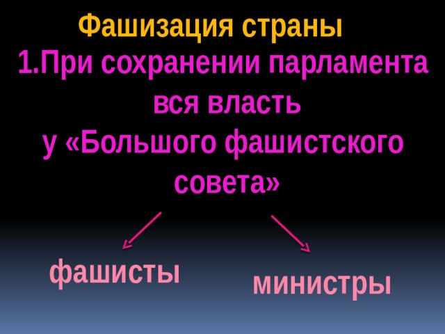 Фашизация страны 1.При сохранении парламента  вся власть у «Большого фашистского  совета» фашисты министры 