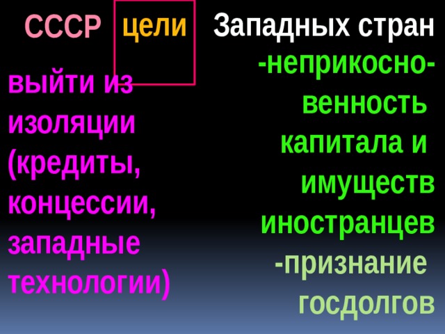 цели  Западных стран СССР -неприкосно- венность капитала и имуществ иностранцев -признание госдолгов выйти из изоляции (кредиты, концессии, западные технологии) 