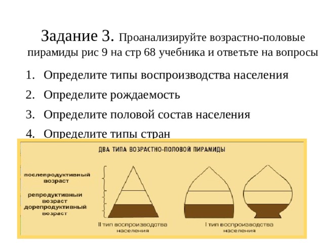 Типы пирамид населения. Возрастно половые пирамиды типы. Типы воспроизводства возрастно-половых пирамид. Типы воспроизводства населения пирамида. Возрастно половая пирамида и типы воспроизводства населения.