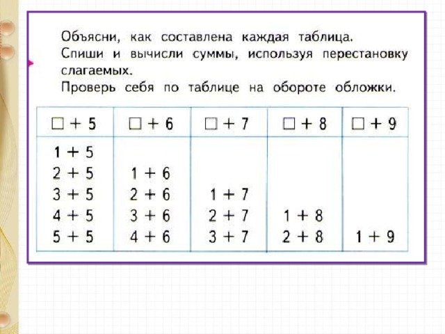 8 9 таблица 1 5. Таблица сложения числа 5. Составление таблиц в 1 классе. Прибавление числа5, 6, 7, 8, 9.составление таблицы + 5,6,7,8,9. Таблица сложения и вычитания числа 5.