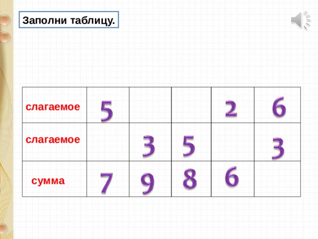 Вычитание разрядного слагаемого 1 класс пнш презентация