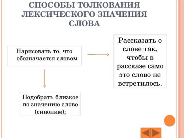 Слова близкие по лексическому значению