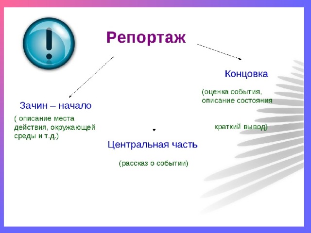 Репортаж образец написания