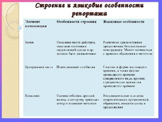 Образец репортажа 7 класс