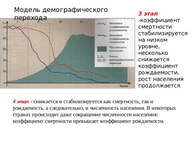 Демографический переход этапы. Третья фаза демографического перехода. 4 Фазы демографического перехода. На второй фазе демографического перехода формируется. Характеристика фаз демографического перехода.