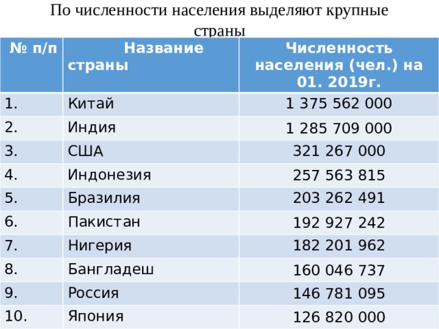 Население китая и индии. Численность населения Китая. Сисленностьтнаселения Китая. Численность населения Китая и Индии на 2022. Численность Китая на 2021.