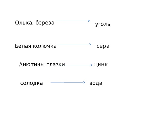 Ольха, береза уголь Белая колючка сера Анютины глазки цинк солодка вода 