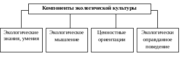 Схема экологическая культура
