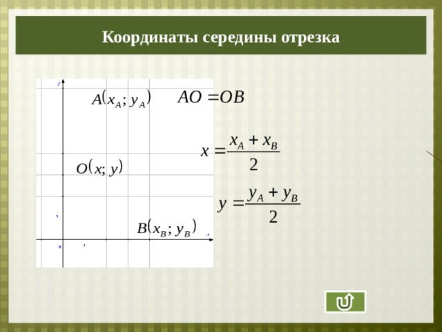 Координаты середины отрезка