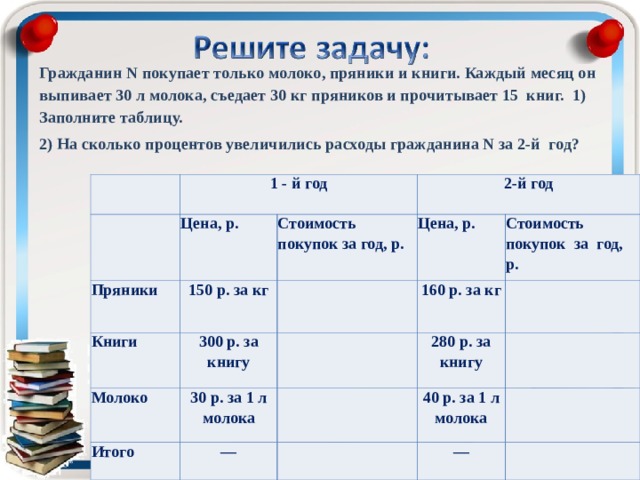 Гражданин N покупает только молоко, пряники и книги. Каждый месяц он выпивает 30 л молока, съедает 30 кг пряников и прочитывает 15 книг. 1) Заполните таблицу. 2) На сколько процентов увеличились расходы гражданина N за 2-й год?      1 - й год   Пряники Цена, p. 2-й год 150 р. за кг Книги Стоимость покупок за год, р. Молоко Цена, р.   300 р. за книгу 160 р. за кг 30 р. за 1 л молока Итого Стоимость покупок за год, р.   280 р. за книгу     — 40 р. за 1 л молока       —   