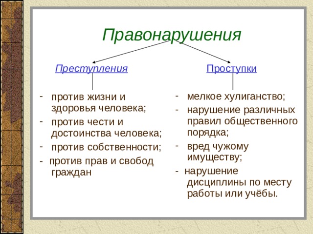  Правонарушения Преступления Преступления   Проступки против жизни и здоровья человека; против чести и достоинства человека; против собственности; мелкое хулиганство; нарушение различных правил общественного порядка; вред чужому имуществу; - против прав и свобод граждан - нарушение дисциплины по месту работы или учёбы. 