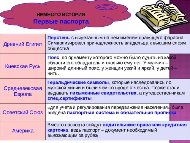 НЕМНОГО ИСТОРИИ Первые паспорта  Древний Египет Перстень с вырезанным на нем именем правящего фараона. Символизировал принадлежность владельца к высшим слоям общества Киевская Русь Пояс , по орнаменту которого можно было судить из какой области его обладатель и сколько ему лет. У мужчин – широкий длинный пояс, у женщин узкий и яркий, у детей – нить. Средневековая Европа Геральдические символы , которые наследовались по мужской линии и были чем-то вроде отчества. Позже стали выдавать письменные свидетельства , а путешественникам спец.сертификаты Советский Союз «для учета и регулирования передвижения населения» была введена паспортная система и обязательная прописка Америка Вместо паспорта сойдут водительские права или кредитная карточка , ведь паспорт – документ необходимый выезжающим за рубеж