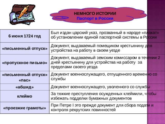 НЕМНОГО ИСТОРИИ Паспорт в России 6 июня 1724 год «письменный отпуск» Был издан царский указ, прозванный в народе «плакат» об установлении единой паспортной системы в России Документ, выдаваемый помещиком крестьянину для устройства на работу в своем уезде «пропускное письмо» Документ, выдаваемый земским комиссаром в течении 2 дней крестьянину для устройства на работу за пределами своего уезда «письменный отпуск» «пас» Документ военнослужащего, отпущенного временно со службы «абшид» Документ военнослужащего, уволенного со службы клеймо За тяжкие преступления осужденных клеймили, чтобы избежать подделки бумажных документов «проезжие грамоты» При Петре I это прежде документ для сбора подати и контроля рекрутских повинностей