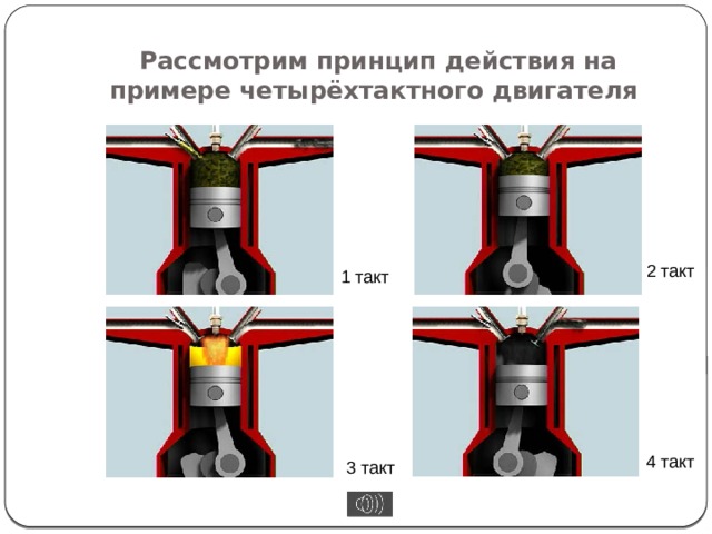 Рассмотрим принцип действия на примере четырёхтактного двигателя 2 такт 1 такт Просмотри фильм принцип действия двигателя 4 такт 3 такт