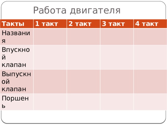 Работа двигателя Такты 1 такт Названия 2 такт Впускной клапан 3 такт Выпускной клапан 4 такт Поршень