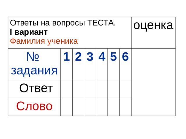 Ответы на вопросы ТЕСТА.  I вариант Фамилия ученика № задания 1  Ответ 2 Слово 3 4 5 оценка 6 