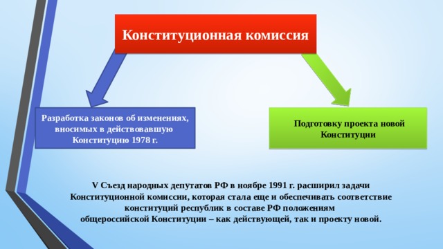 Согласно проекту конституции разработанному комиссией юридического совещания предполагалось