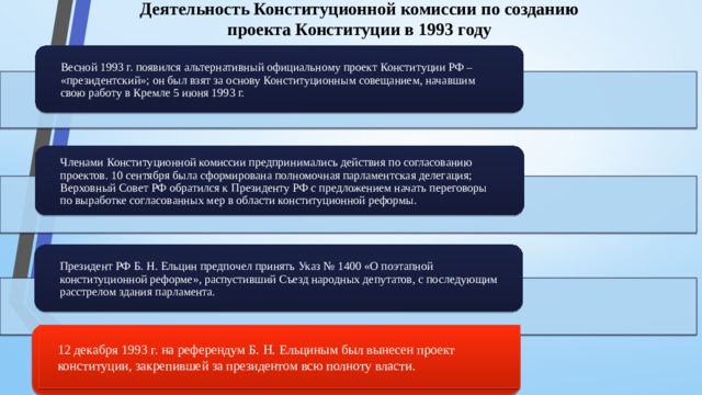 Согласно проекту конституции разработанному комиссией юридического совещания предполагалось наличие