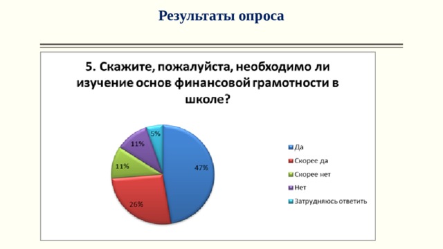 Результаты опроса   