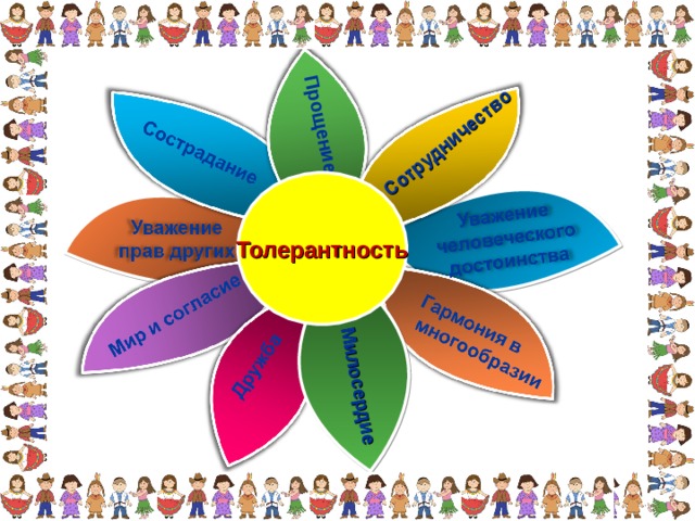 Сотрудничество Прощение Милосердие Толерантность 