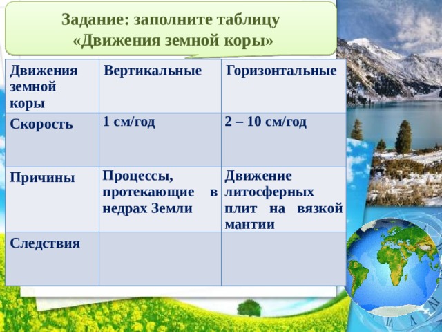 Составьте схему виды движения земной коры приведите примеры территорий земли где происходят разные