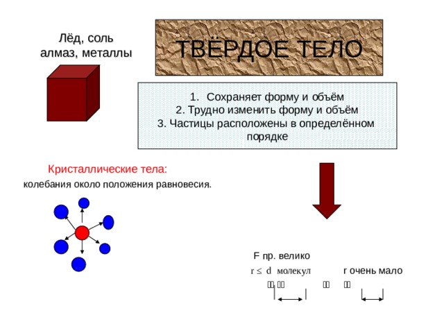 Лёд, соль  алмаз, металлы ТВЁРДОЕ ТЕЛО Сохраняет форму и объём 2. Трудно изменить форму и объём 3. Частицы расположены в определённом порядке  Кристаллические тела: колебания около положения равновесия.  F пр. велико   r ≤ d молекул r очень мало             