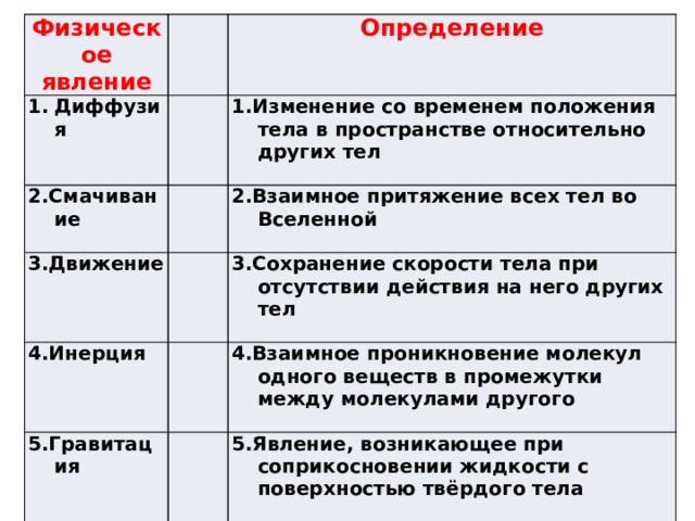 Установите соответствие событий и явлений. Явление определение. Физические явления определение. Физические явления диффузия инерция. Явления диффузии таблица 7 класс таблица.