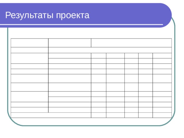 Результаты проекта 1.4 Индивидуальный учебный план на 2017/2018 учебный год для обучающегося с тяжелыми нарушениями речи. (Вариант 5.2). 2 класс. Пятидневная неделя обучения. Предметные области Учебные предметы Количество часов в неделю 1 класс 2 класс 3 класс 4 класс всего Обязательная часть Русский язык и литературное чтение Русский язык Иностранный язык Литературное чтение - 4 Иностранный язык Математика и информатика - - 4 Обществознание и естествознание - Математика - Окружающий мир - - Основы религиозной культуры и светской этики - 4 Искусство - - 4 - Основы религиозной культуры и светской этики - 2 Музыка - - 4 Технология - - - - - Изобразительное искусство. Технология (Труд) - 1 - - Физическая культура 4 - Итого Физическая культура 1 - - 2 - 1 - - - - 3 1 - - - 20 - 1 1 - - - 3 21 