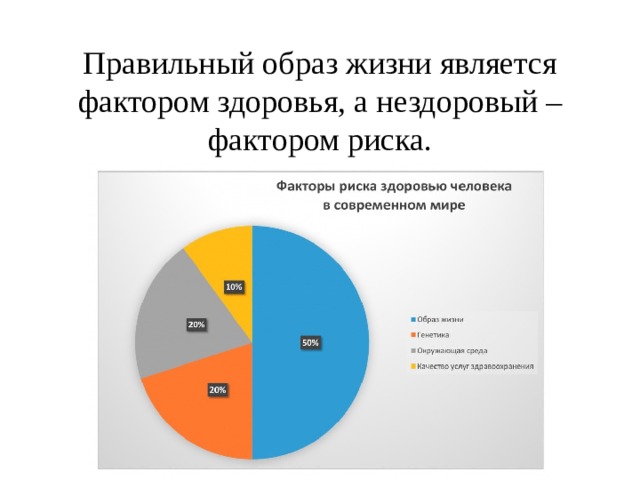 К образу жизни относятся 3. Факторы нездорового образа жизни. Нездоровый образ жизни и факторы риска. Признаки не здорового образа жизни. Почему нездоровый образ жизни является фактором риска.