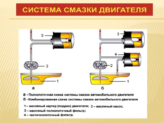 Схема движения масла в двигателе