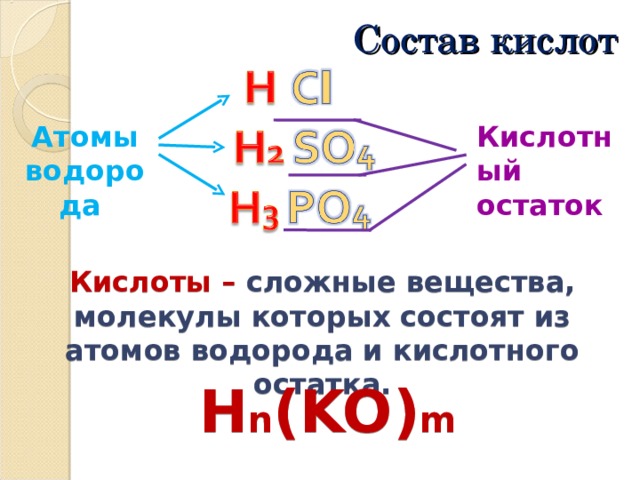 Состав кислот Кислотный остаток Атомы водорода Кислоты – сложные вещества, молекулы которых состоят из атомов водорода и кислотного остатка. H n (KO) m