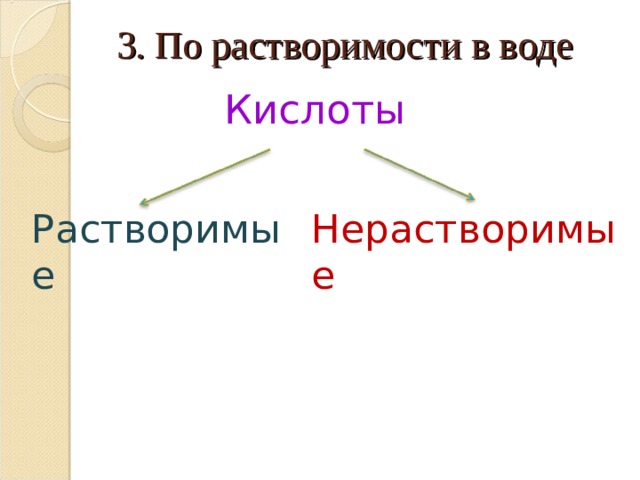 3. По растворимости в воде Кислоты  Растворимые  Нерастворимые