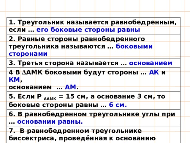 1. Треугольник называется равнобедренным, если … его боковые стороны равны 2. Равные стороны равнобедренного треугольника называются … боковыми сторонами 3. Третья сторона называется … основанием 4 В Δ АМК боковыми будут стороны … АК и КМ , основанием … АМ . 5. Если Р ΔAMK = 15 см, а основание 3 см, то боковые стороны равны … 6 см. 6. В равнобедренном треугольнике углы при … основании равны. 7. В равнобедренном треугольнике биссектриса, проведённая к основанию является … медианой и высотой. 8. Если в треугольнике все стороны равны, то он называется … равносторонним. 