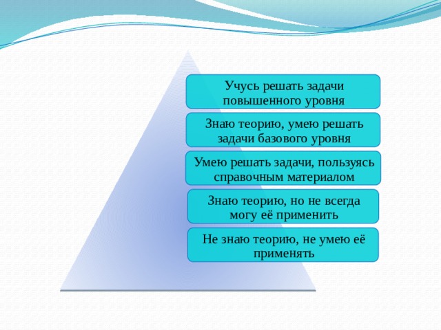 Учусь решать задачи повышенного уровня Знаю теорию, умею решать задачи базового уровня Умею решать задачи, пользуясь справочным материалом Знаю теорию, но не всегда могу её применить Не знаю теорию, не умею её применять