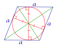 В параллелограмм вписана окружность рисунок