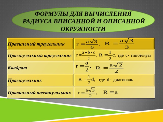 Как находить объем цилиндра описанного около призмы