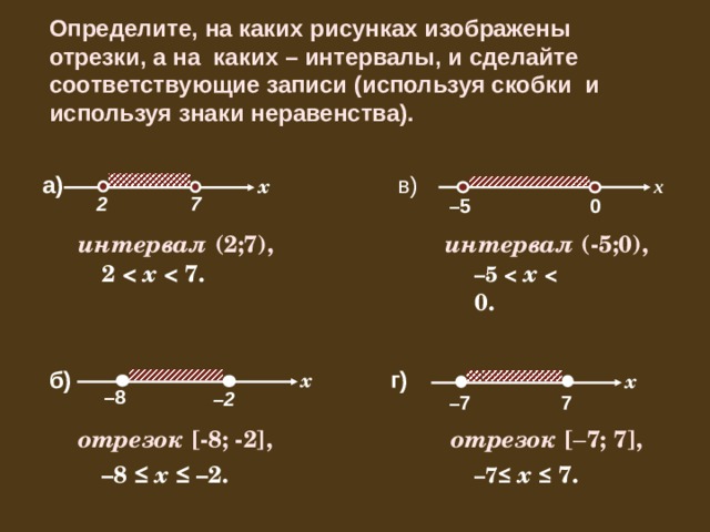 Решите какое из данных неравенств изображено на рисунке