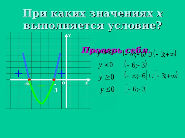 Y меньше. При каких значениях х y меньше 0. При каких значениях х выполняется. При каких значениях х f x больше 0. При каких значениях х выполняется неравенство у больше 0.