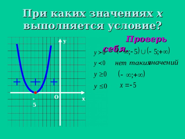 Y меньше. При каких значениях х. При каких значениях х выполняется. При каких х значения у больше нуля. При каких знаения х y меньше 0.