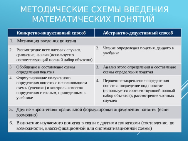 Методическая схема изучения функций в школьном курсе математики