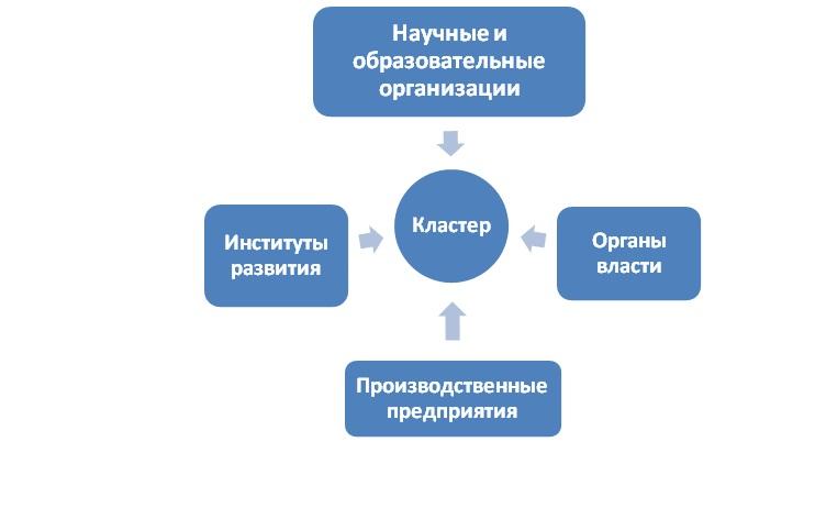 Презентация образовательный кластер