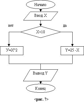 Алгоритм 13. Как выглядит блок-схема программы с ветвлением?. Последовательное ветвление блок схема пример. Левый алгоритм. Алгоритм левой.