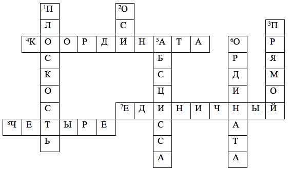 Что можно сказать о точках имеющих равные абсциссы и противоположные ординаты