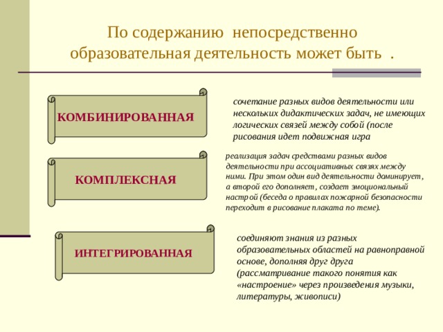 Презентация организация непосредственно образовательной деятельности в соответствии с фгос